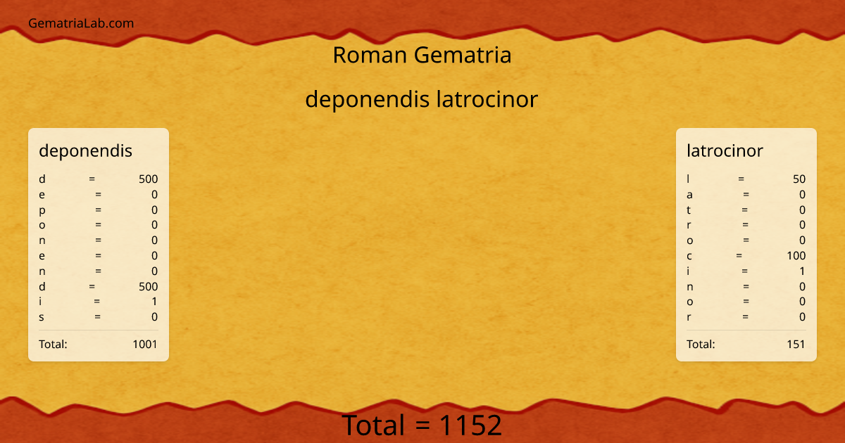 deponendis latrocinor in roman Gematria
